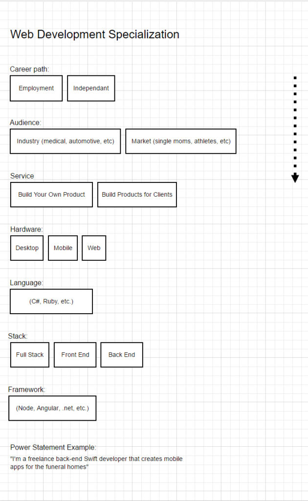 web-development-specialization